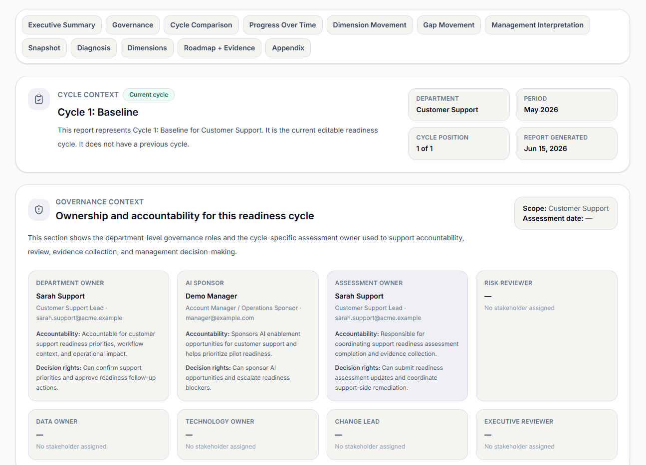 Kovalba executive AI readiness report